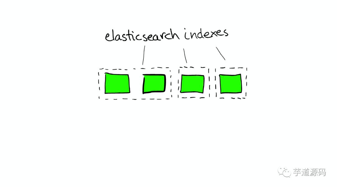 图解 Elasticsearch 原理