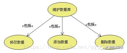 UML中常用的几种图