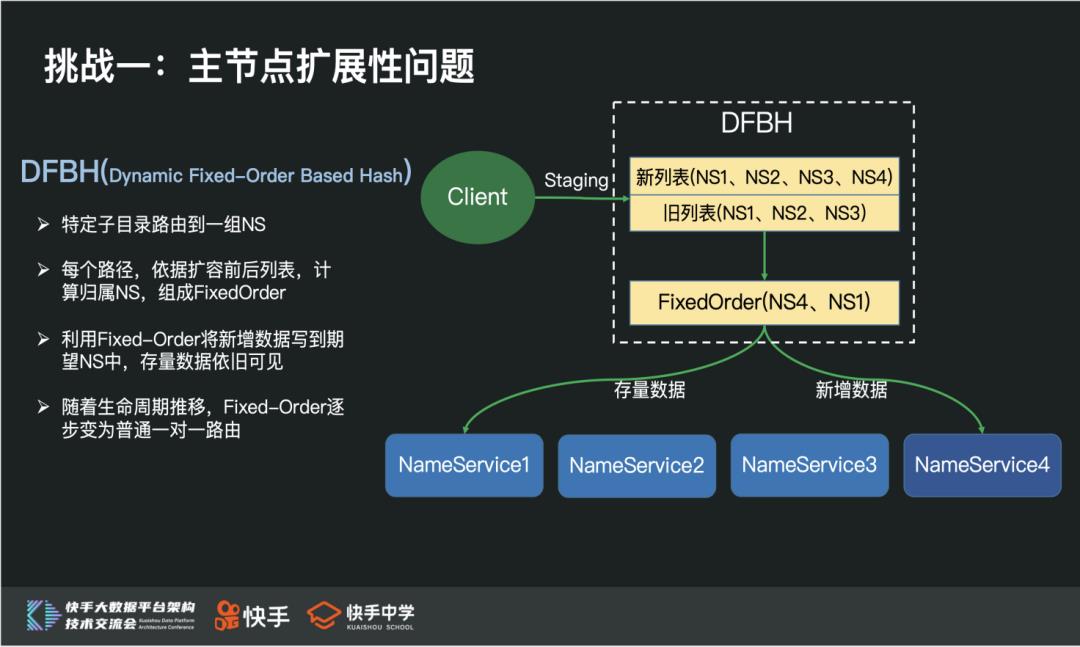 HDFS 实践 | 快手 EB 级 HDFS 挑战与实践