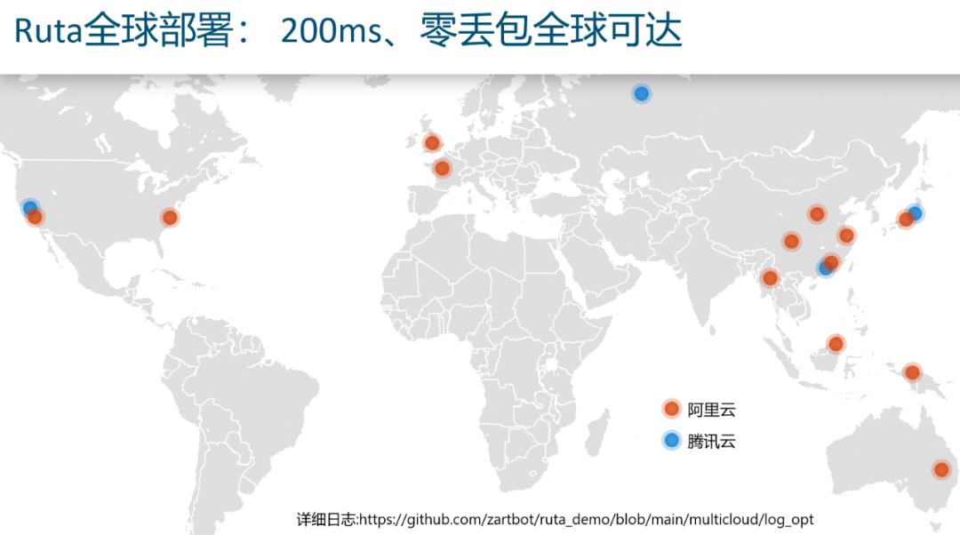 云原生路由架构探索