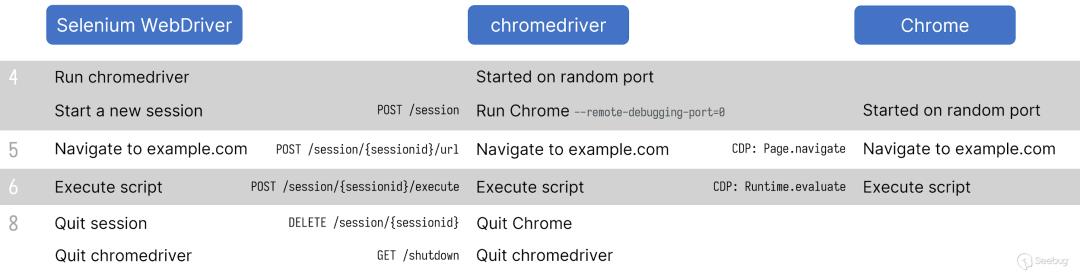 反制 Webdriver - 从 Bot 到 RCE 进发