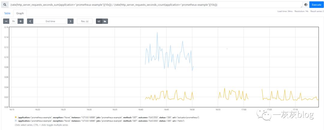 【中间件】SpringBoot 整合 Prometheus 实现应用监控