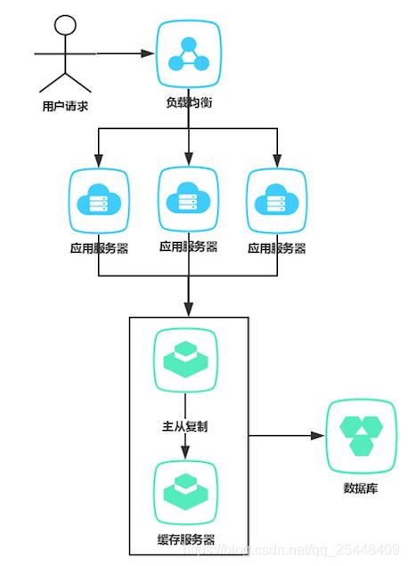 最通俗易懂的一致性哈希算法原理