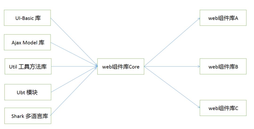 干货 | 从0到1，搭建一个体系完善的前端React组件库