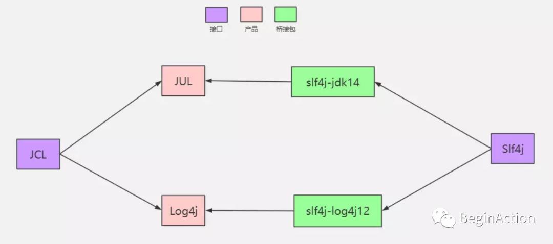 Java日志系统历史