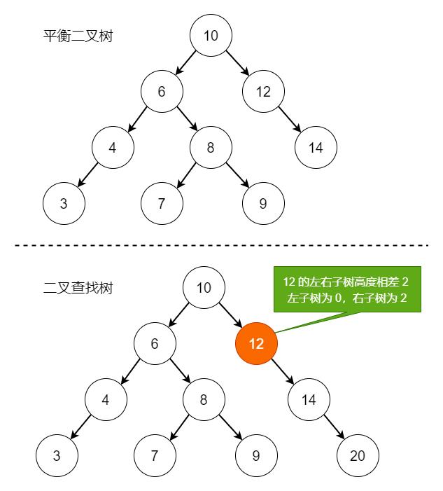 硬核系列：MySQL 索引的原理是怎样的？(建议收藏)