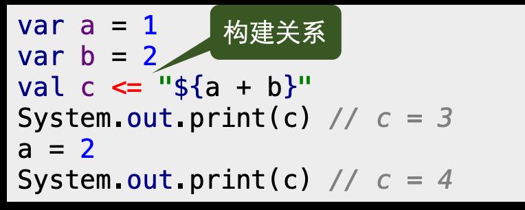 响应式编程|Kotlin与LiveData扩展函数实践技巧