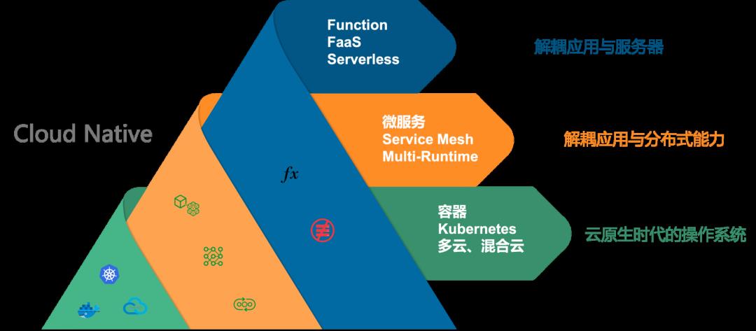 云原生 | Dapr是否会引领云原生中间件的未来？