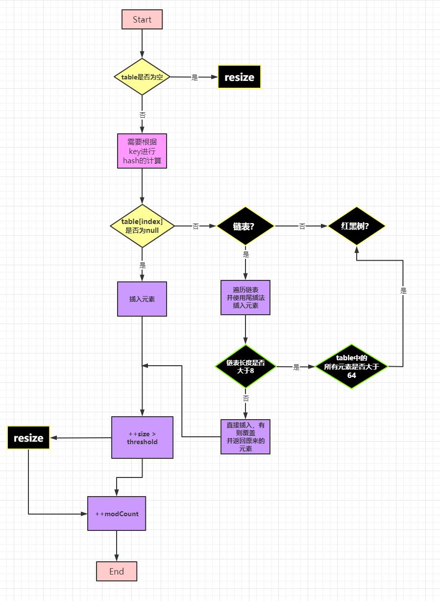 看了这份HashMap源码分析，面试官都得竖大拇指！