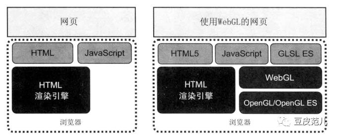 WebGL浅入浅出，不深入了解一下吗？