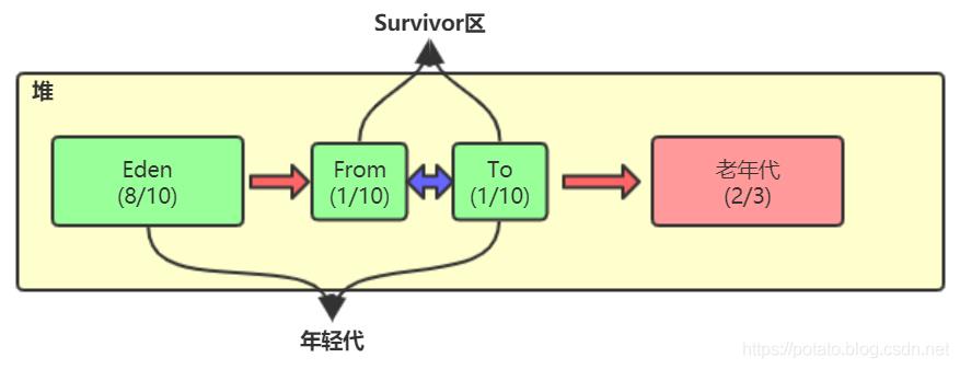 小白都能看懂的java虚拟机内存区域划分