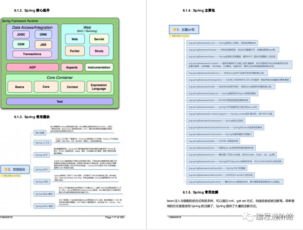 阿里P8熬夜整理的6万字《Java全套学习手册》，火爆IT圈