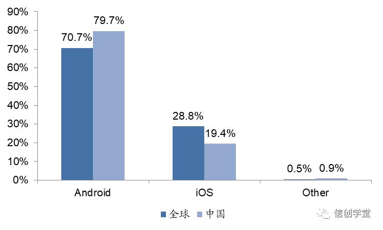 操作系统：自主可控生态构建的核心