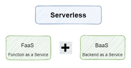 愚人节笑话：Serverless 就是无服务