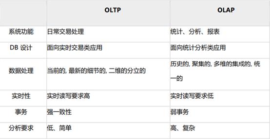 技术28期：文末福利 | 一文看懂MYCAT数据库服务器