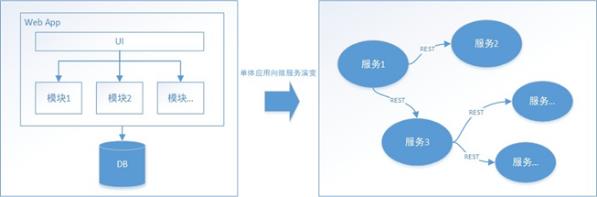 10分钟说透Saga分布式事务