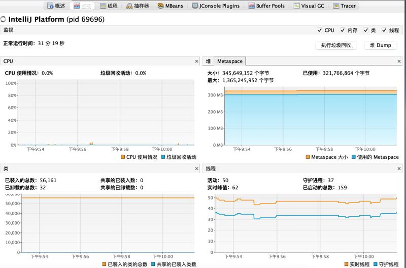 这几款 JVM 故障诊断处理工具，你还不会？