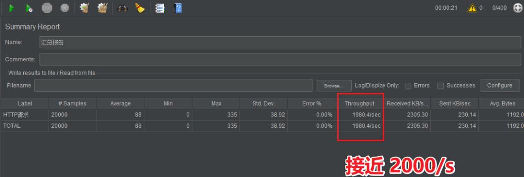 48 张图 | 实战详解微服务性能监控、Jmeter压测、JVM调优