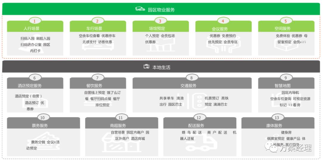 新基建数智园区顶层架构设计方案(ppt)