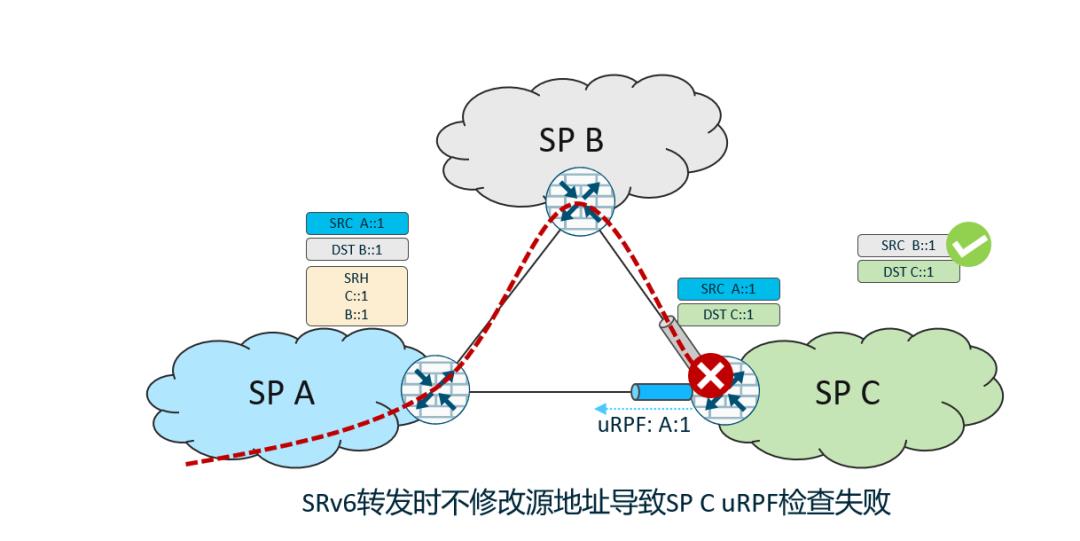 云原生路由架构探索