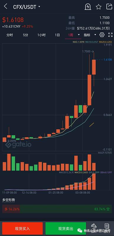 3060 CFX挖矿测试兼教程篇：收益吊打挖ETH的1660S？秋名山显卡团1152期！