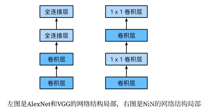 几种经典的卷积神经网络模型（必须收藏）