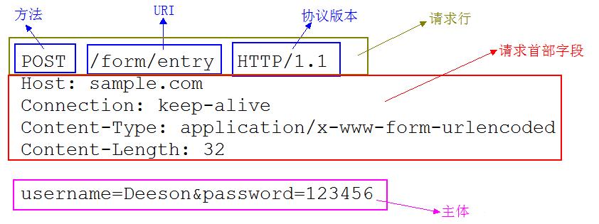 带大家一起深入Tomcat容器架构剖析