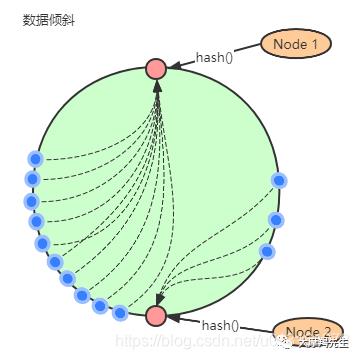 [Redis]集群机制