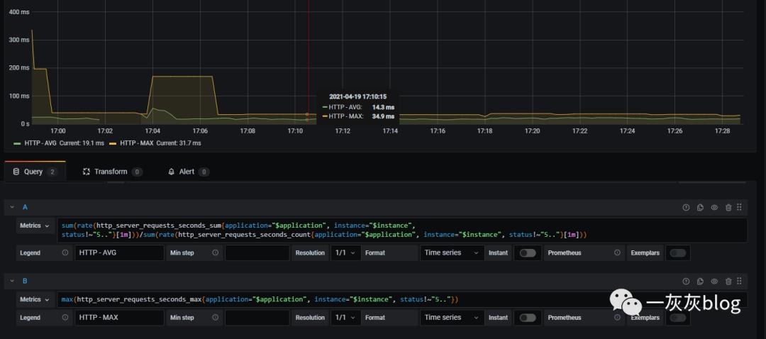 【中间件】SpringBoot 整合 Prometheus 实现应用监控