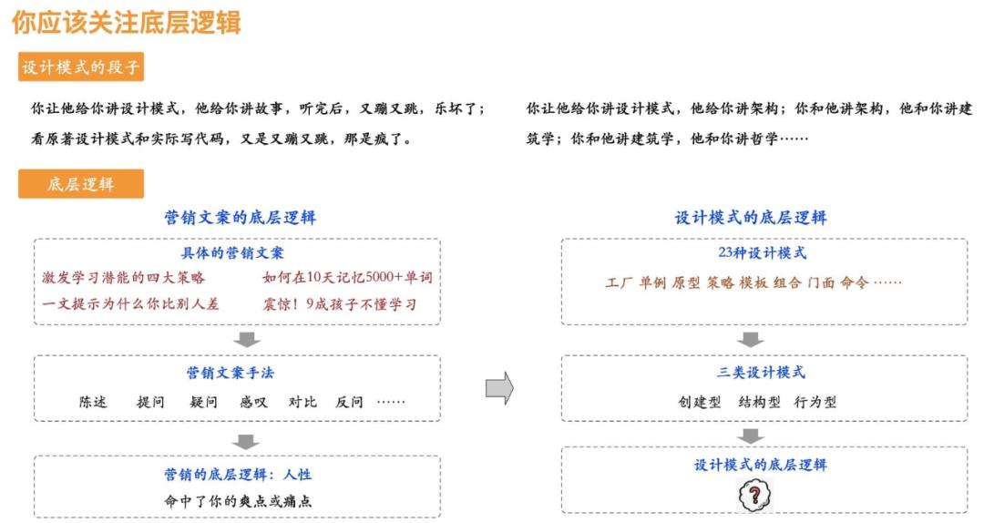 洞察设计模式的底层逻辑