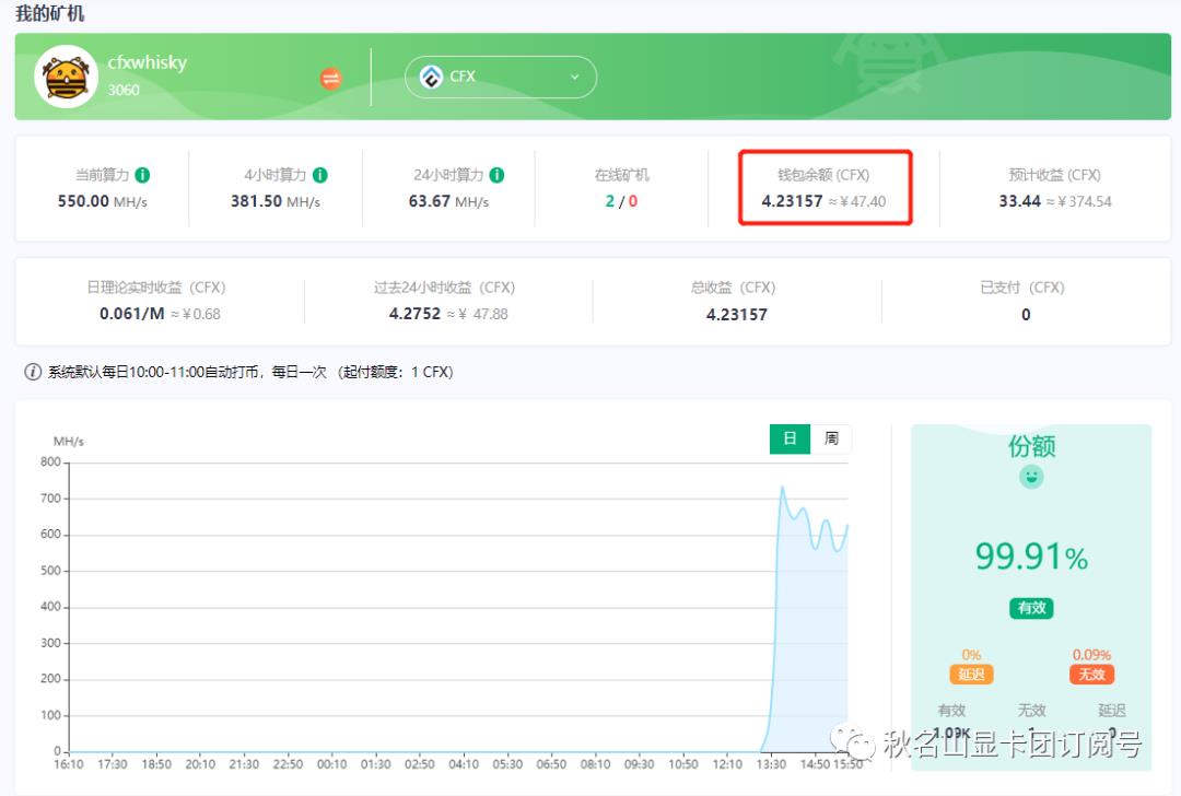 3060 CFX挖矿测试兼教程篇：收益吊打挖ETH的1660S？秋名山显卡团1152期！
