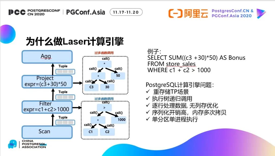 云原生数据仓库TPC-H第一背后的Laser引擎大揭秘