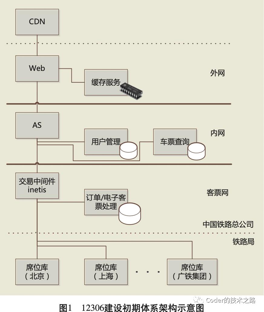 负载均衡续：万亿流量场景下的负载均衡实践