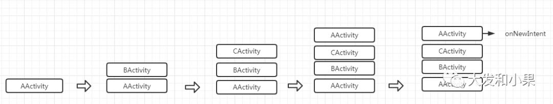 AMS源码分析(三)AMS中Activity栈管理详解