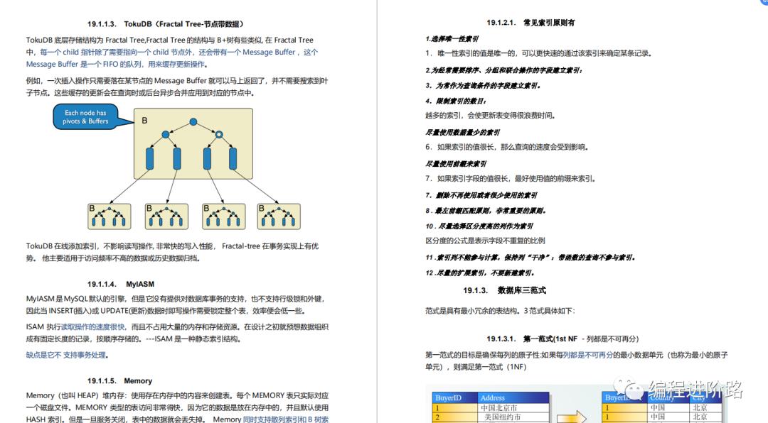 阿里P8熬夜整理的6万字《Java全套学习手册》，火爆IT圈