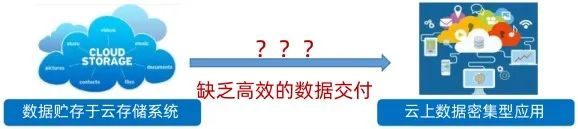 Fluid — 云原生环境下的高效“数据物流系统”