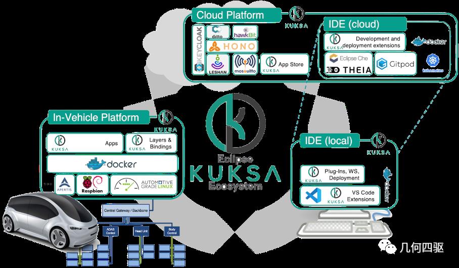 「Eclipse Kuksa」— 车载应用开发者的“敲钟锤”