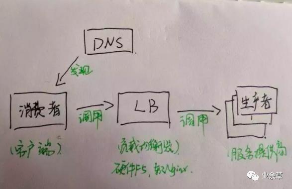 12张手绘图，让我彻底搞懂了微服务架构！