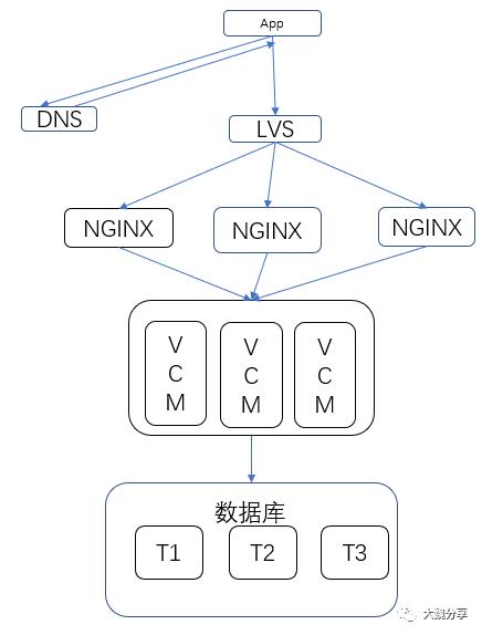 架构设计与拆分的哲学