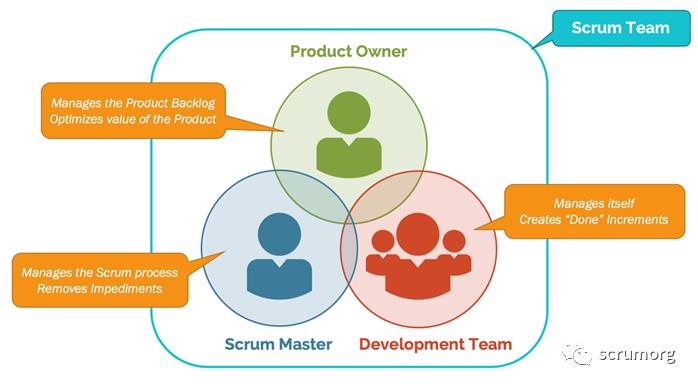 不在Scrum和《ScrumGuide》中的概念或定义