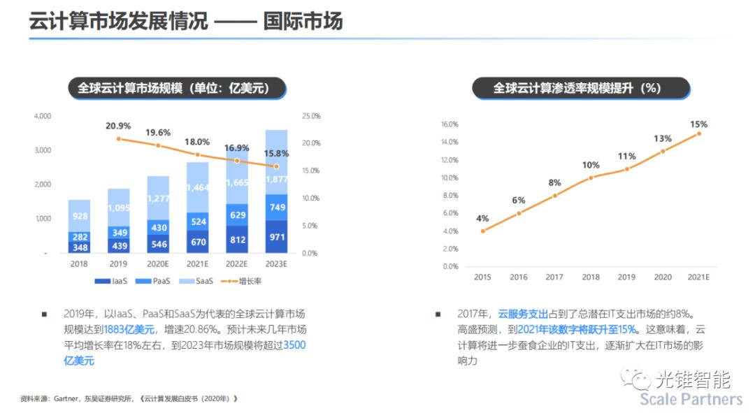 云原生——IT领域的“共享经济”｜深度研报