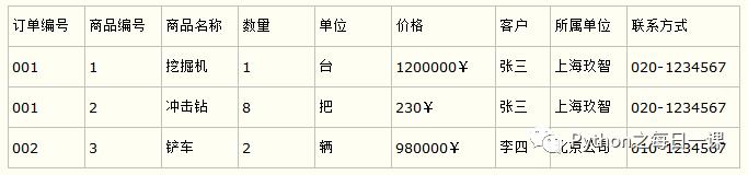 数据库优化篇（一）—— SQL语句优化建议