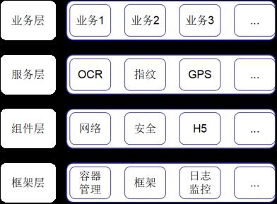 基于MPaaS与Lua引擎的统一框架在掌银客户端中的应用实践