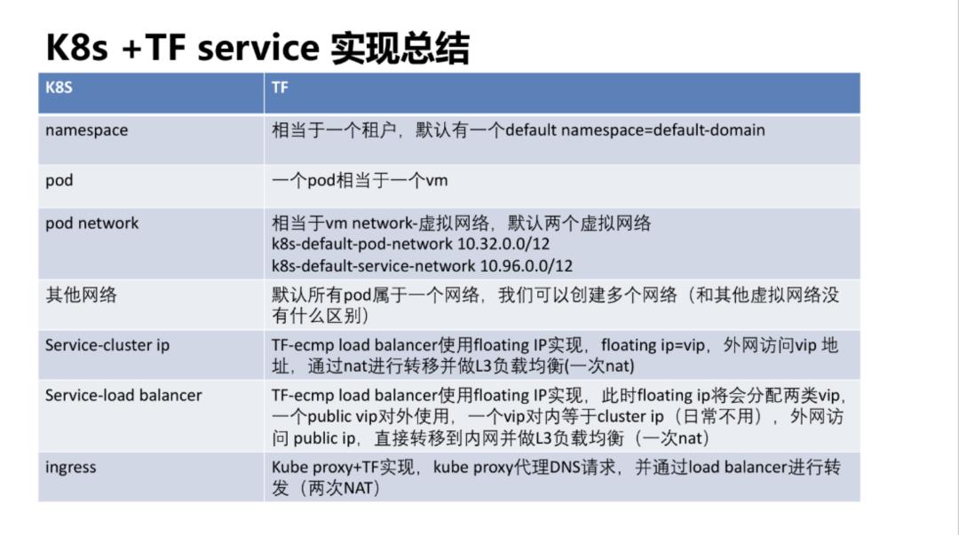 直播回放丨KK/建勋：K8s+TF 溯源和未来（下）