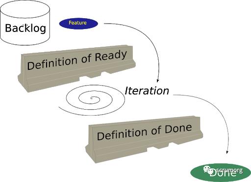 不在Scrum和《ScrumGuide》中的概念或定义