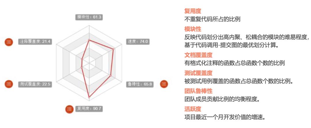 为滴滴、头条量化研发效能和代码质量，他们有哪些秘籍？| 专访思码逸 Merico