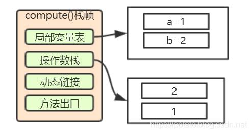 小白都能看懂的java虚拟机内存区域划分