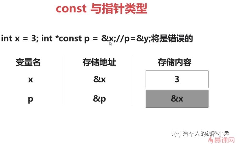 C++学习笔记-2：const关键字