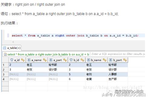 图解MySQL 内连接、外连接、左连接、右连接、全连接