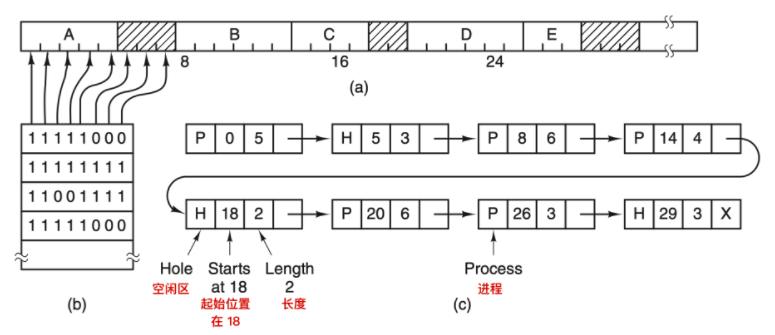 操作系统高频面试题大集合